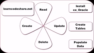 Using CX - ORACLE and Python