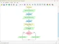 How to Flowgorithm Calculating Final Grade Area and Perimeter of a Rectangle Odd Even