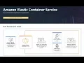 Amazon Elastic Container Service ECS Tutorial - 01 Creating ECS Cluster Based on EC2 Instances