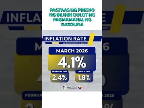 3347c | Pagtaas ng bilihin dahil sa presyo ng gasolina
