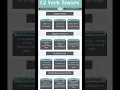Verb Tenses Anchor Chart