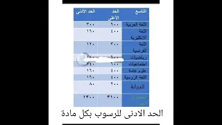 الحد الأدنى للرسوب تاسع سوريا سوريا تاسع  الحد الأدنى للرسوب تاسع سوريا سوريا تاسع
