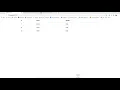 NgFor Directives Angular