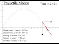 Projectile Motion Animation
