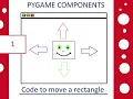 Pygame components movements for a rectangle