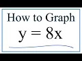 How to Graph y 8x