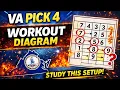 VA Pick 4 Workout Diagram STUDY THIS SETUP