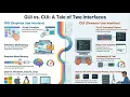 GUI vs CUI Difference Between GUI and CUI Best Learning s Apna Schools English