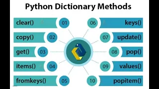 Dictionary Method Clear items popitem keys values in Python - Python Tutorials