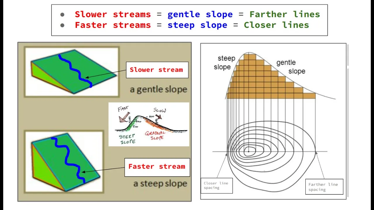 Gradient - Winds and Streams