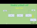 How to Insert an element at the end of a Doubly Linked List in Java