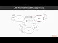 Hands-on Reinforcement Learning with PyTorch Use MDP Framework with Policy Evaluation packtpub com