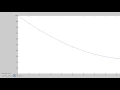 Heat Equation simulation in Matlab