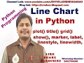Line Chart in Python Line Plots in Python with Matplotlib Python Line Charts
