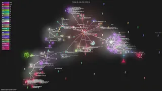 -code-review - Gource visualisation