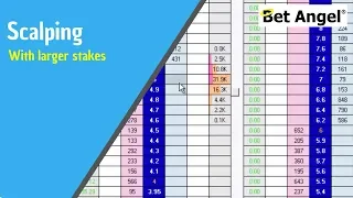 Betfair trading strategies - Scalping with larger stakes
