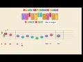 Download Lagu O Holy Night - Glee Cast | Easy Piano Tutorial for Kids - Beginner Color Sheet Music