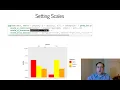 ggplot2 Scales and Transformations - Data Communication Data Visualization