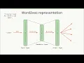 NLP Lecture - Part 3 The Word2vec Representation