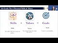 PWCS Family Engagement Series - Overview of the Academic Career Plan Portfolio for Elementary School