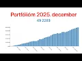 Lagu Portfólióm 2025. december