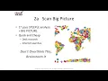 Fix your China Plan with a STEEPLE Analysis