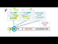 IAS 12 - LECTURE 1