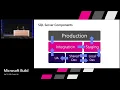 Enhancing DevOps with SQL Server on Linux containers Build 2018