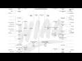 2026 WIAA Division 4 Baseball Bracket Results