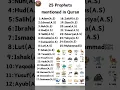 Download Lagu 25 prophets name | 25 nabi names in quran