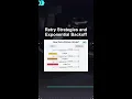 Retry Strategies and Exponential Backoff Retry