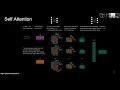 Dive into Deep Learning Coding Session Attention Mechanism II