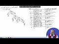Lecture 60 Intermediate Code Generation Contd