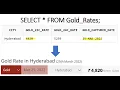 Gold Rates Daily PLSQL Real Time Scenario