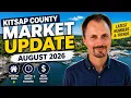 Kitsap County Housing Market Update Inventory Is Rising But Prices Aren t Falling August 2026