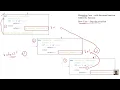 Learn Recursion in Python Factorial Function String Reversal Using Recursion