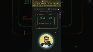 Part 5 1 variables let vs var blocked scope function scoped TheTechRakshit