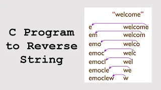Code 15 C Program to Reverse String Without Using Library Function Fully Explained in Hindi
