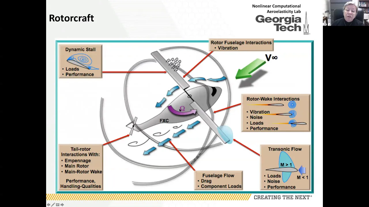 Master Lecture: Rotary-Wing Aerodynamics Analysis w/ Georgia Tech's Dr. Marilyn Smith