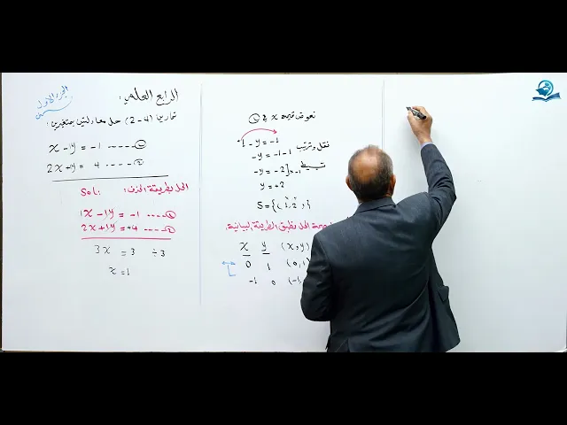 حل معادلتين انيتين بمتغيرين ( الجزء الأول ) - مادة الرياضيات للصف الرابع الاعدادي