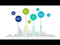 A Day in a Life at Johnson Controls Sales Roles