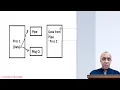 OS Lab8 task explained pipes and message queues