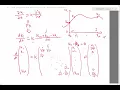 Finite difference for heat equation in Matlab