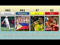 FIFA Women s World Football Ranking 2025 Brazil England United States Top 60