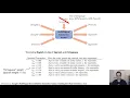 CS 182 Lecture 1 Part 1 Introduction