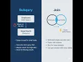 SQL Server Interview Question Subquery vs Join Which One Is Faster