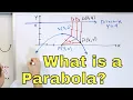13 - Conic Sections Parabola Focus Directrix Vertex Graphing