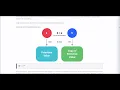 JavaScript passed by value passed by reference