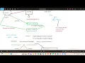Programming Basics - Batch14 Session-2 2026