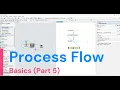 How To Use Wait For Event and Create Tokens In Flexsim Process Flow Flexsim Tutorial Basic Part 5
